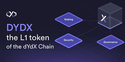 Expanded Utility Of Dydx On The Dydx Chain Dydx Foundation