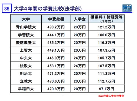 国立大学と私立大学の違いとは？ 学費や偏差値、特徴を比較！