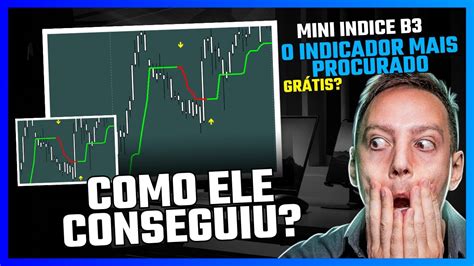 O Mais Pedido Do Canal Revelado Indicador Mini Ndice B Mt