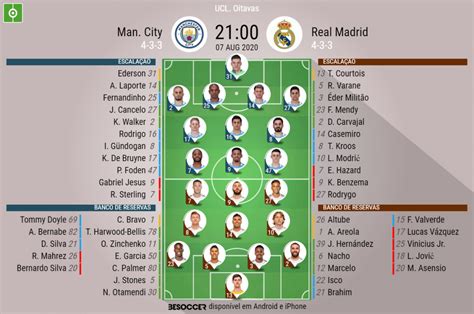 Manchester City X Real Madrid Onde Assistir Ao Jogo Da Semifinal