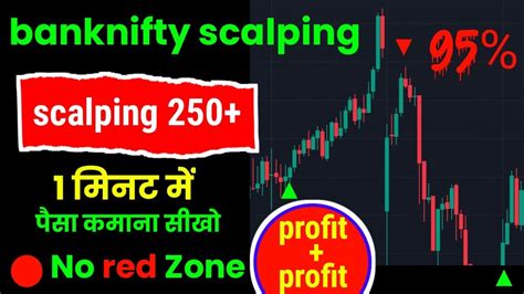 Banknifty 1 Minute Scalping Strategy 95 Winr Rate 250 Profit Per Day Optiin Trdaing Strategy