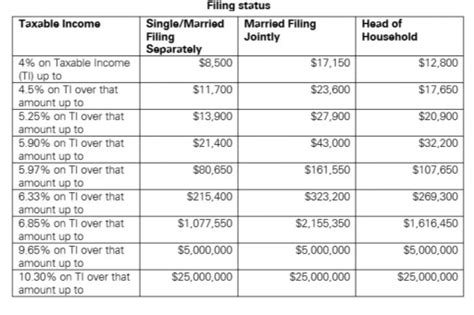 Us New York Implements New Tax Rates Kpmg Global