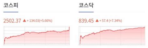 1107개장체크 美 증시 다수의 Fed 관계자 발언 예정 속 금리 인상 종료 기대감 지속 By 인포스탁데일리