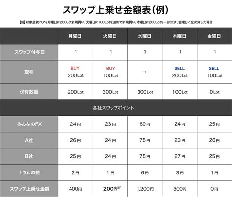 【みんなのfxはスワップno 1に挑戦し続けます！】高金利3通貨ペアでスワップno 1チャレンジキャンペーンを7月1日（月）から開始！ トレイダーズ証券