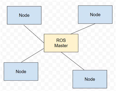 GitHub - mailaneibu/Differences-between-ROS1-and-ROS2