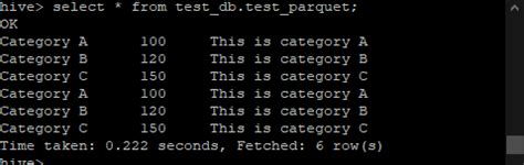 Saving Data As Table In Spark A Comprehensive Guide