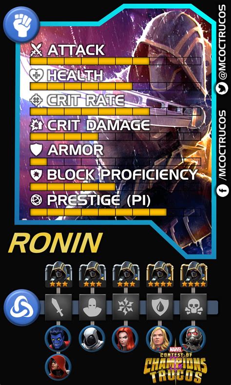 Infographic Ronin Base Stats And Synergies Rcontestofchampions