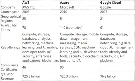 Apple Vs. Microsoft Stock: Which Is The Better Buy? | Seeking Alpha