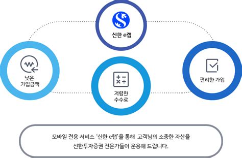 신한투자증권 P11