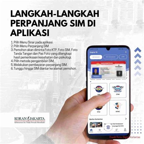 Perpanjangan Sim Online Infografis Koran Jakarta