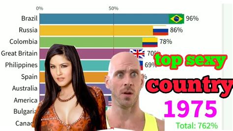 Top Sexy Countries In The World Have Most Sex 1960 To 2019 Sex Country