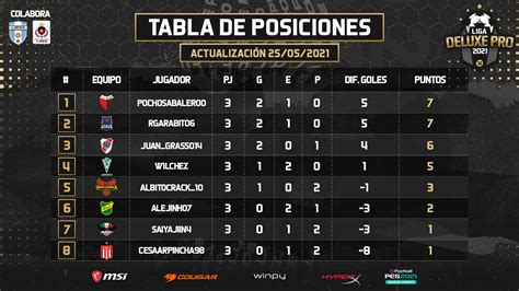 Tabla De Posiciones Ligapro 2024 Una Lianne