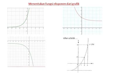 Cara Menentukan Fungsi Eksponen Dari Grafik Youtube