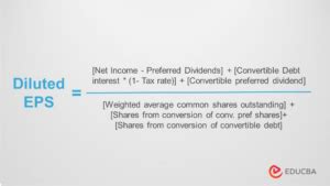 Diluted Eps Earnings Per Share Meaning Formula Examples