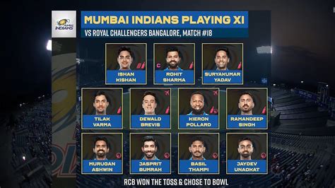 Flashscore Cricket Commentators On Twitter MumbaiIndians Ishan