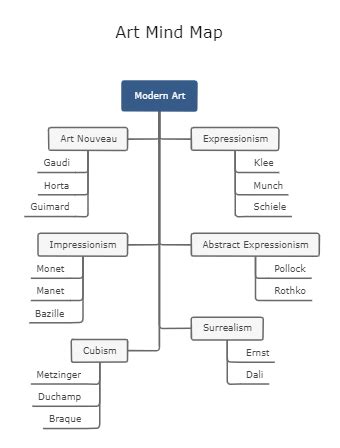 Education Mind Map Templates | EdrawMax Free Editable