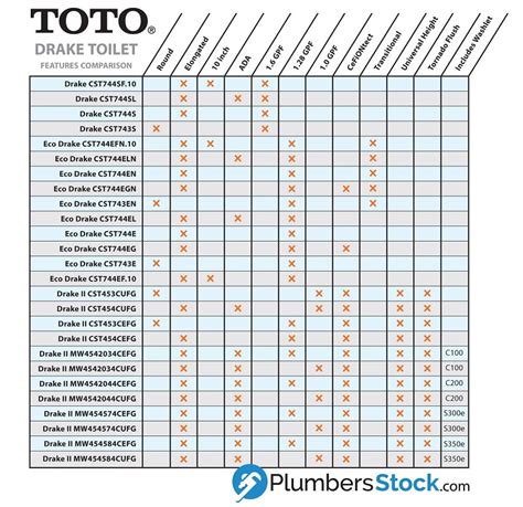 TOTO Drake Toilets | Eco Drake | Drake II | PlumbersStock