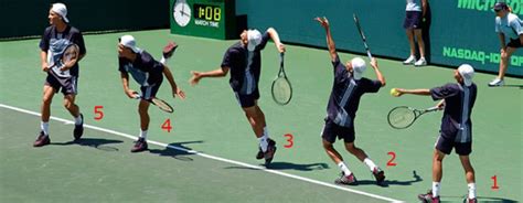 Developing Your Tennis Serve In 11 Easy Steps Tennis 4 Beginners