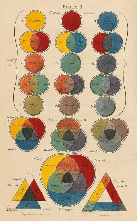 How to make color theory actually fun - Art Sprouts