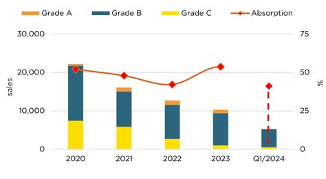 Savills Vietnam Vietnam Quarterly Market Report QMR Q1 2024 Savills