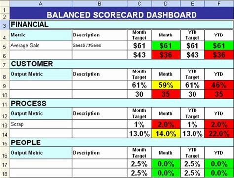 Employee Performance Scorecard Template Excel