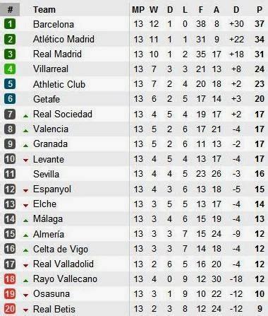 F Tbol Con Pasi N Tabla De Posiciones Fecha Liga Espa Ola