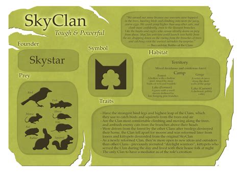 Warrior Cats Clan Symbols With Skyclan