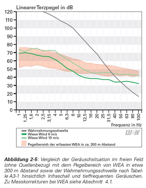 Energiewende In Deutschland Und Der Preis Seite Gamestar Pinboard