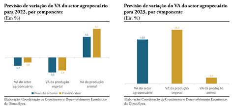 Boletim De Expectativas Carta De Conjuntura