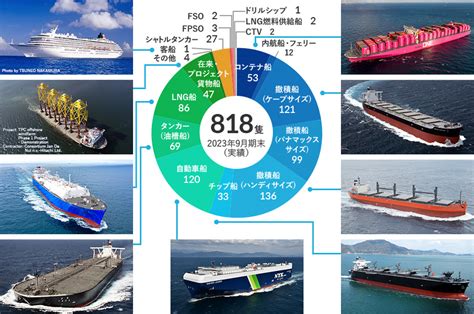 【3分解説】日本郵船の事業とは？ 仕事を知る 日本郵船 新卒採用情報