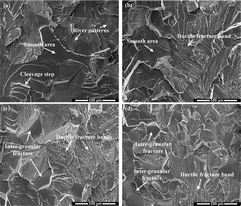 The SEM Fractographs Of 6 5 Wt Si Steel Illustrating Fracture Modes