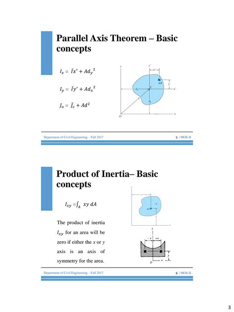 Solution Unsymmetrical Bending Lecture Version Studypool