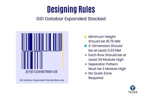 Understanding The Gs Databar Barcode A Comprehensive Guide