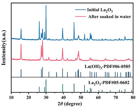 Metals Free Full Text High Gradient Magnetic Separation Of Pure