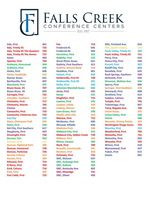 FALLS CREEK MAP | Indian Falls Creek