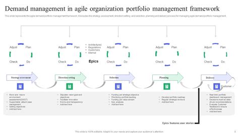 Demand Management In Agile Organization Ppt PowerPoint Presentation