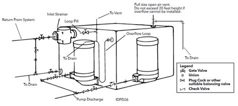 Steam Condensate Pump Piping Diagram