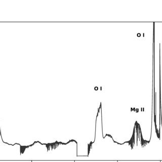 The Spectrum Of V6595 Sgr Obtained At VLT UVES On 2021 April 16 The