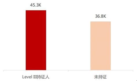 Cda数据分析师认证证书含金量不断提高，成数据分析入门新刚需！ Cda数据分析师官网