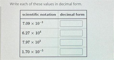 Solved Write each of these values in decimal form. | Chegg.com