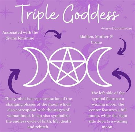 Pin By Anna Laurenson On Bos Images In Goddess Symbols Triple