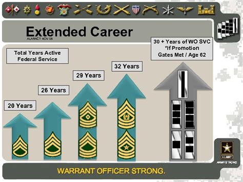 Warrant Officer Recruiting Special Operations Recruiting Battalion Fort