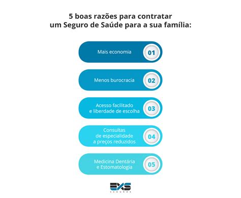 Seguro de Saúde Familiar 5 razões para contratar