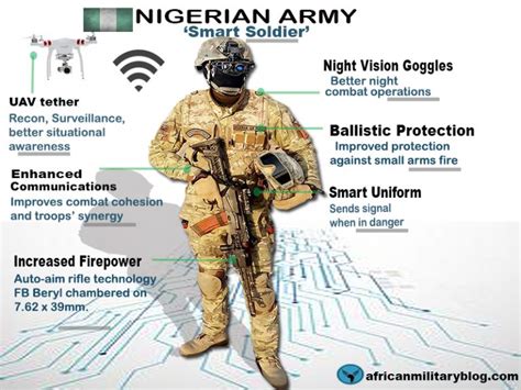 Modern Soldier The Future Of Ground Warfare In Africa Military Africa