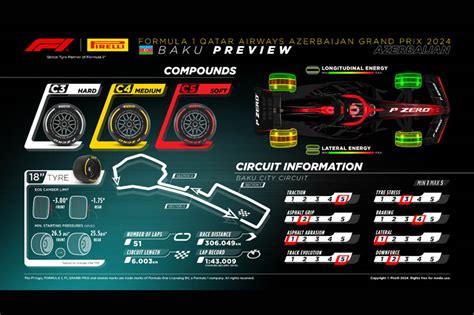 Azerbaijan Grand Prix Preview Pirelli Pitpass