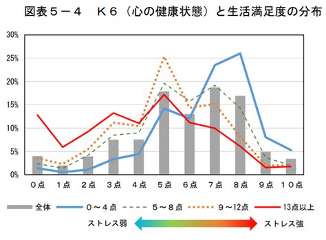 仕事と生活の満足度はコロナ禍の働き方でどう変わった？「満足度・生活の質に関する調査報告書2022」から読み解く 産業保健新聞｜ドクタートラスト運営