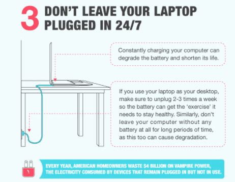 Increase Laptop Lifespan Get More Life Out Of Your Laptop Nerds On Call