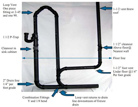 Double Kitchen Sink Vent Diagram at davidbcamachoo blog