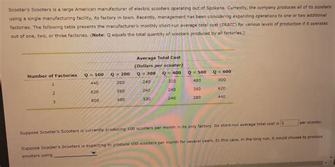 Solved Scooter S Scooters Is A Large American Manufacturer Chegg