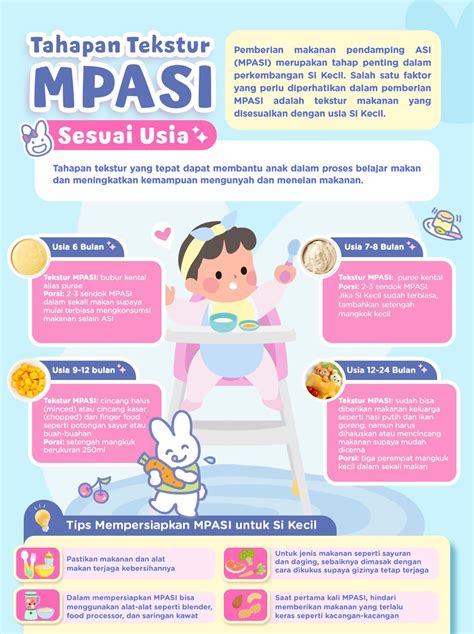 Tahapan Tekstur MPASI Sesuai Usia Infografik